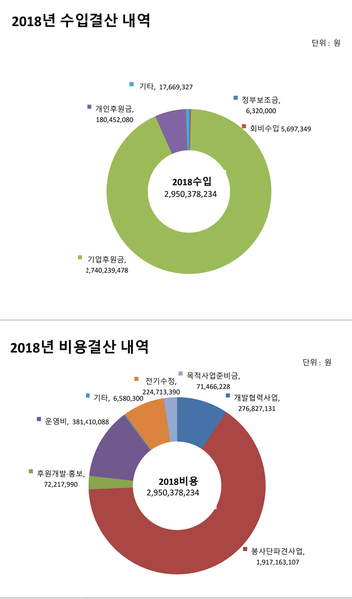 홈페이지공고(2018년)2-2 사본.JPG