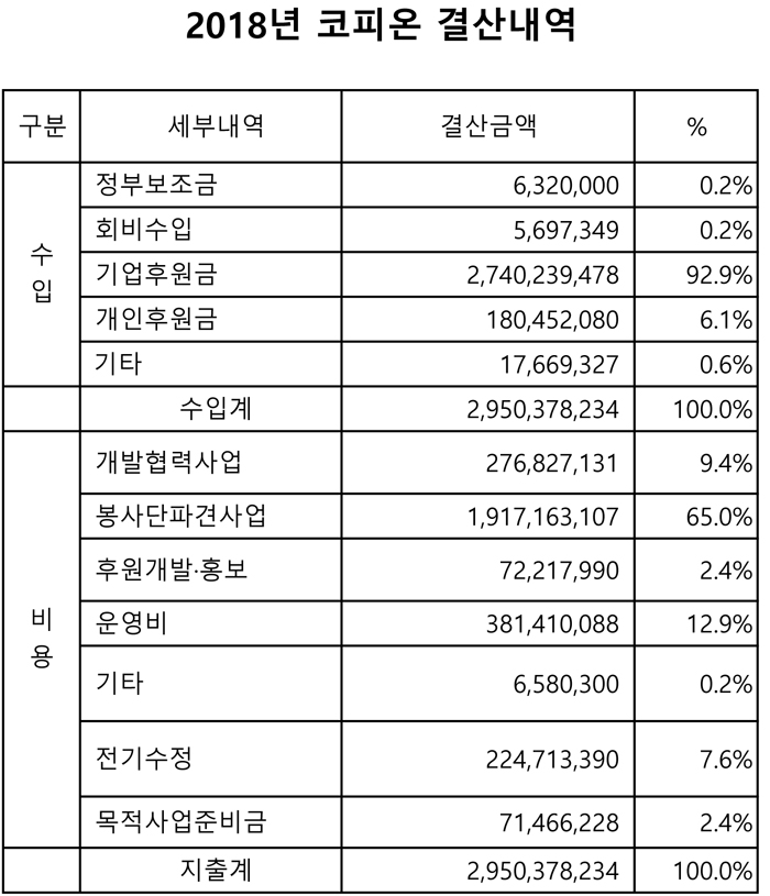 결산내역.jpg